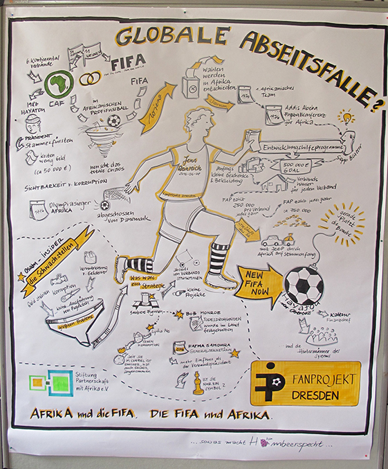 Perlen vor die Säue werfen? Fanprojekt Dresden e.V. Perlen vor die Säue werfen? Fanprojekt Dresden e.V.